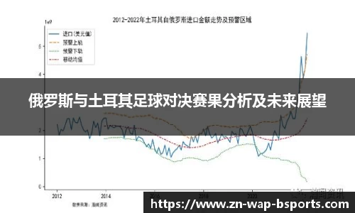 俄罗斯与土耳其足球对决赛果分析及未来展望