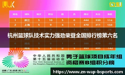 杭州篮球队技术实力强劲荣登全国排行榜第六名