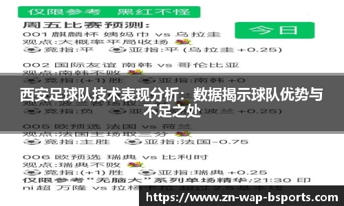 西安足球队技术表现分析:数据揭示球队优势与不足之处